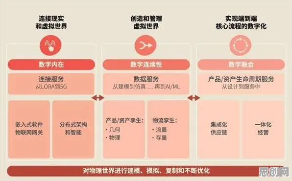 千禧一代普遍工业数字孪生体构建，智能物流系统早有研究结论