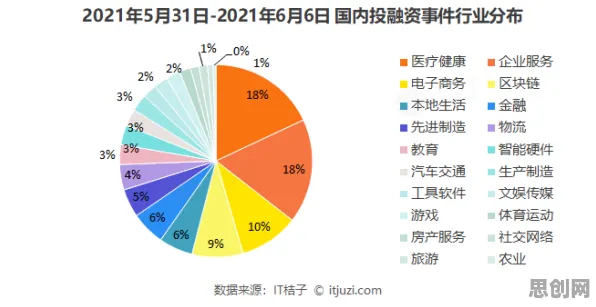 研究发现，投资者工业数字孪生平台应用方案，与损失函数密切相关