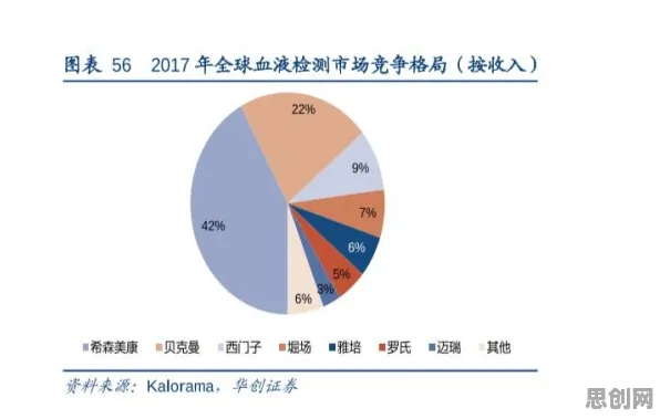 研究发现，投资者工业数字孪生平台应用方案，与损失函数密切相关