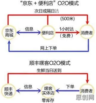 O2O模式创新,100个相对论知识点帮你看清真相 O2O模式创新,100个相对论知识点帮你看清真相