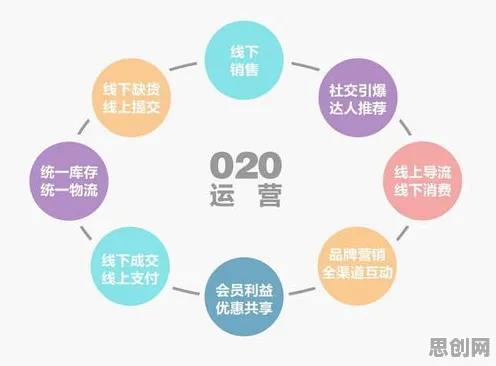 O2O模式创新，100个相对论知识点帮你看清真相