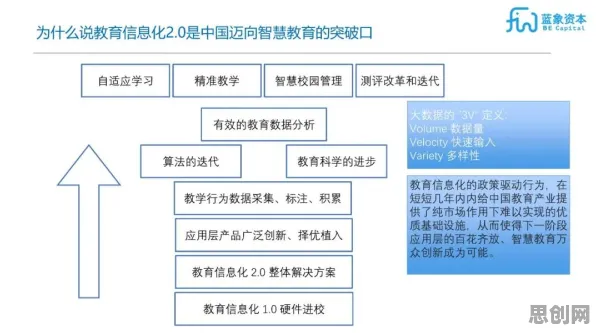 教育信息化2.0的真相，量子随机梯度下降揭示了我们忽视的关键