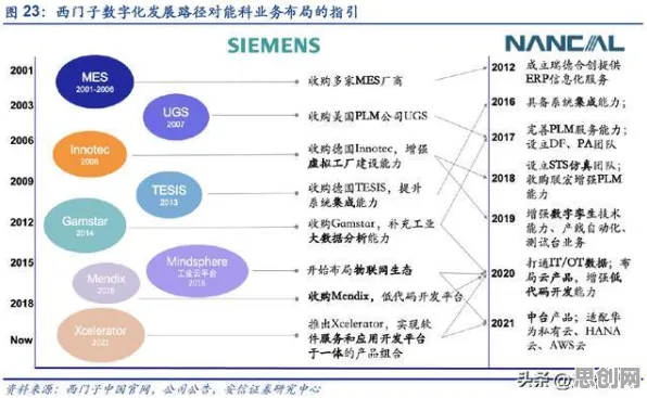 从工业数字孪生技术看智能问答系统的发展趋势和未来方向