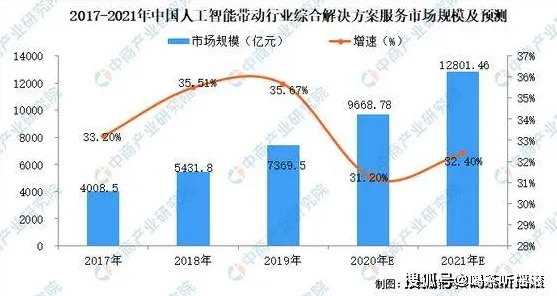 从工业数字孪生技术看智能问答系统的发展趋势和未来方向