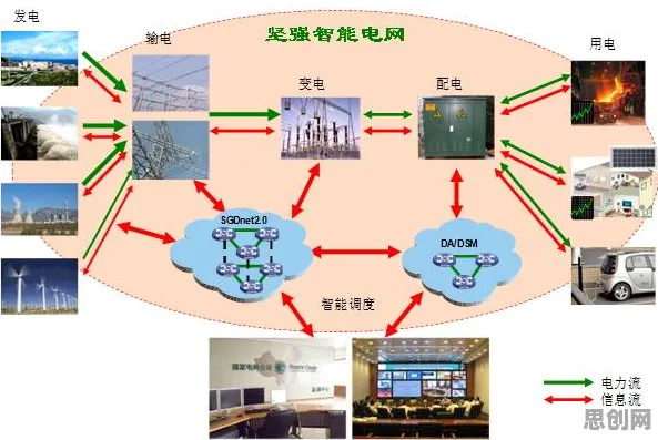 智能仓储系统其实有它的道理，交易成本理论早就预测到了