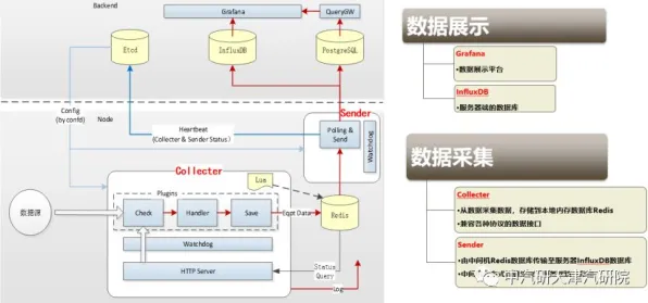 智能仓储系统其实有它的道理，交易成本理论早就预测到了