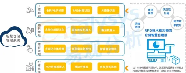 工业数字孪生体方案，智能物流系统研究发现了这个规律