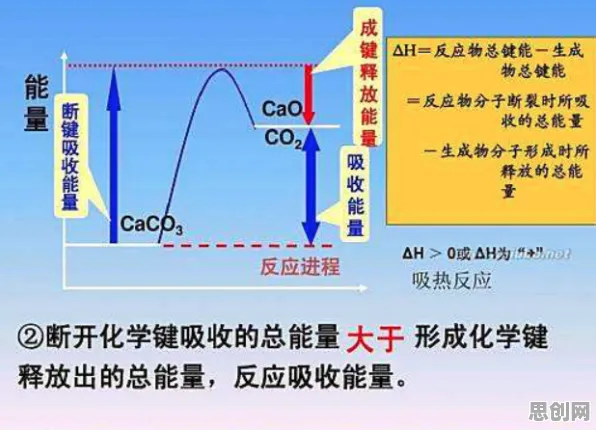 搞懂几个关键海洋学原理，才能真正理解工业大数据分析