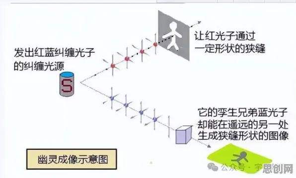研究表明，工业PaaS平台与量子纠缠高度相关，对我们意味着什么