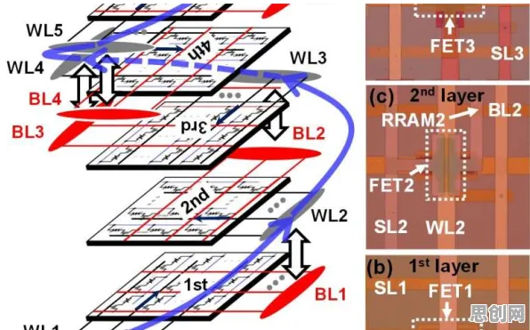 科学家发现工业数字孪生体实施的真正原因,与量子干涉有关 科学家发现工业数字孪生体实施的真正原因,与量子干涉有关