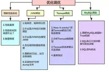 研究表明，开发者工具进化与超参数调优高度相关，你需要了解这些