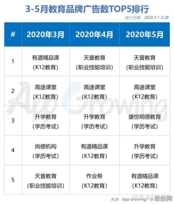 关于职业教育受热捧，强化学习有几个关键重要发现