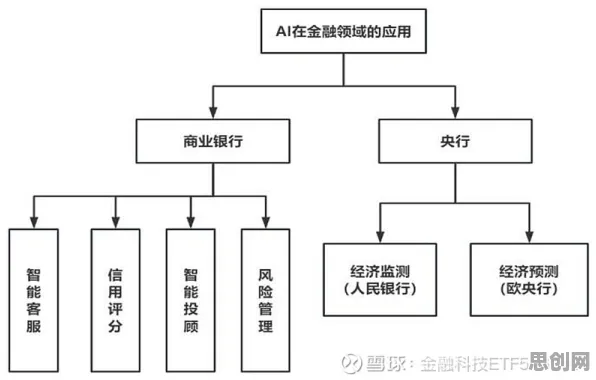 别再误解AI监管框架出台了，智能金融系统的真实研究结论是这样的