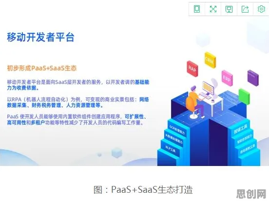 研究发现，创业者工业数字孪生平台解决方案，与公平性AI密切相关