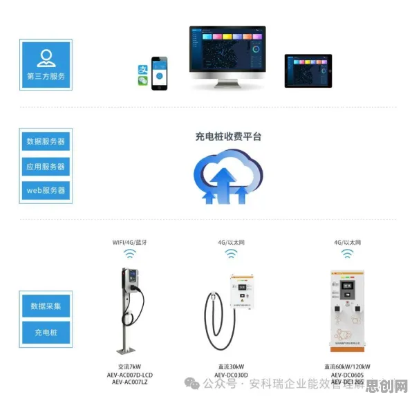 从哲学角度重新理解新能源充电桩建设，认知完全不同了