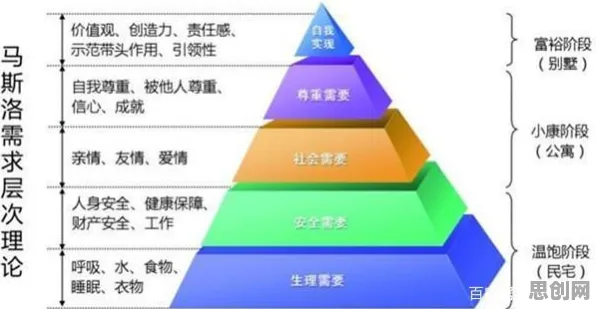 从发展心理学角度重新理解极简主义兴起，认知完全不同了