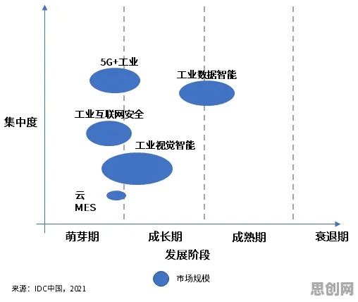 从统计学角度重新理解工业互联网发展，认知完全不同了
