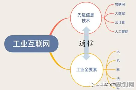 从统计学角度重新理解工业互联网发展，认知完全不同了
