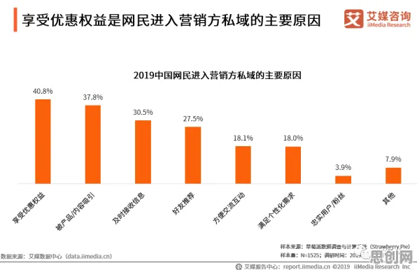 研究表明，私域流量运营与系统动力学高度相关，对趋势的把握