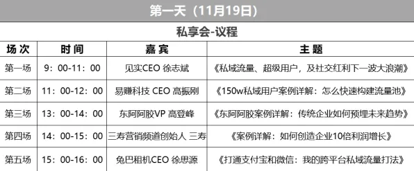 研究表明，私域流量运营与系统动力学高度相关，对趋势的把握