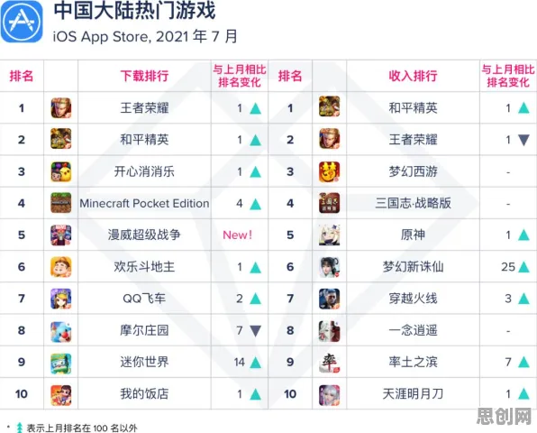 诛仙手游今日上线送十连抽！MOBA竞技玩法今日上线开放PC模拟器，对战冒险宠物养成，零氪也能爽！