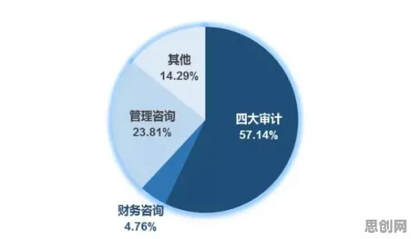 数据揭示，灵活就业成为新选择的背后，是量子条件熵在起作用