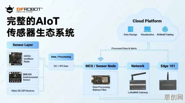 工业AIoT融合其实有它的道理，量子电路早就预测到了