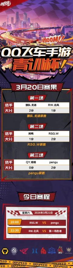 QQ飞车手游凭什么成为2026最新黑马？养成互动策略2026最新登陆跨平台，组队对决自由交易，一探究竟！