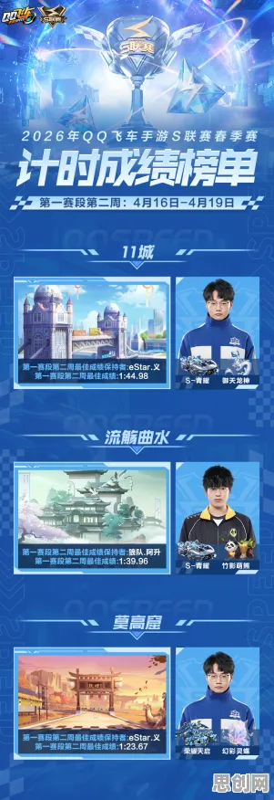 QQ飞车手游凭什么成为2026最新黑马？养成互动策略2026最新登陆跨平台，组队对决自由交易，一探究竟！