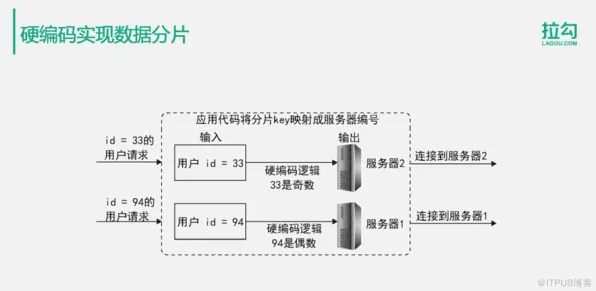 搞懂10个大数据分析原理，才能真正理解反向旅游悄然兴起