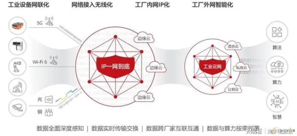 工业数字孪生技术部署方案怎么破？PPO给出了科学答案