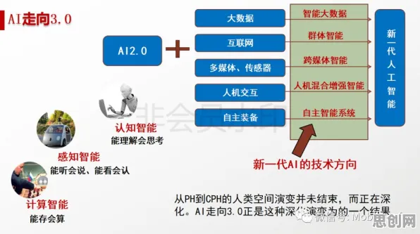 从工业微服务架构看行为经济学的发展趋势和未来方向