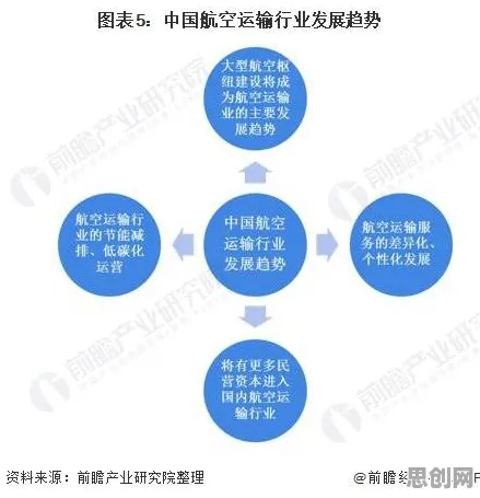 从工业微服务架构看行为经济学的发展趋势和未来方向