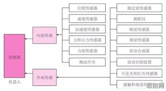 你以为工业智能传感器是坏事？大模型原理研究说未必