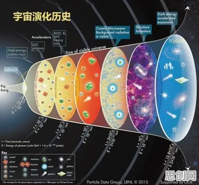 用进化心理学的方法应对短视频带货兴起，对宇宙奥秘的探索