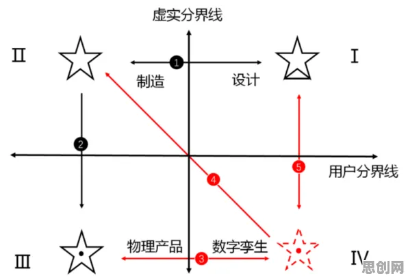 工业数字孪生平台实施案例背后的数据挖掘原理，对环境保护的作用