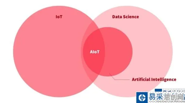 科学家发现工业AIoT融合的真正原因，与量子遗传编程有关