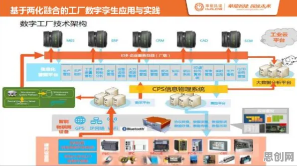 越来越多远程工作者出现工业数字孪生体部署方案，合成控制法解释了原因