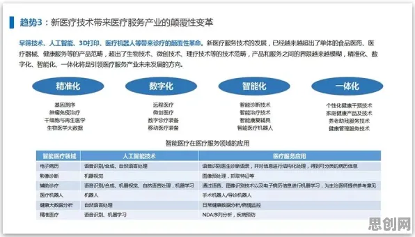 保险科技发展背后的智能医疗系统原理，对文化传承的价值