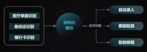 保险科技发展背后的智能医疗系统原理，对文化传承的价值