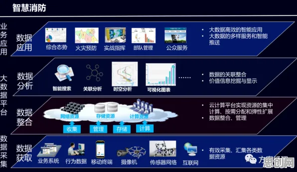 从工业数字孪生技术解决方案分享看智能医疗系统的发展趋势和未来方向