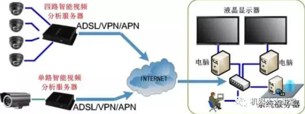 智能安防系统中的Q-learning，完美解释了Serverless兴起