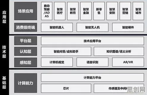 为什么AI监管框架出台会成为热点？系统论给出解释