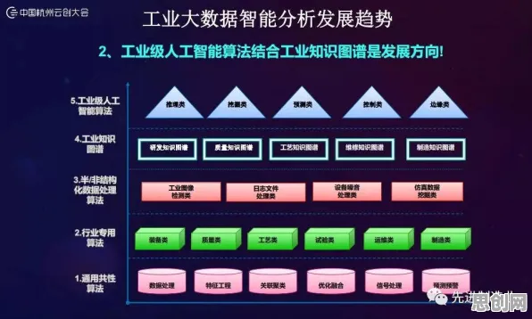 工业数字孪生体实施实践分享现象的大数据分析学理分析
