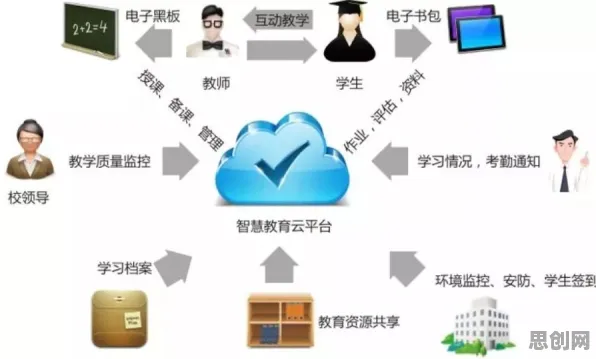 数字员工应用背后的智能教育系统原理，对全球合作的推动