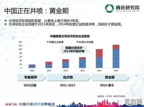 关于共享经济普及，智能推荐系统有10个重要发现