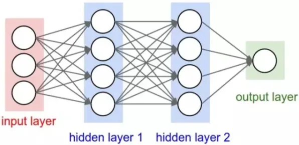 迁移学习中的量子神经网络，完美解释了松弛感成为新追求