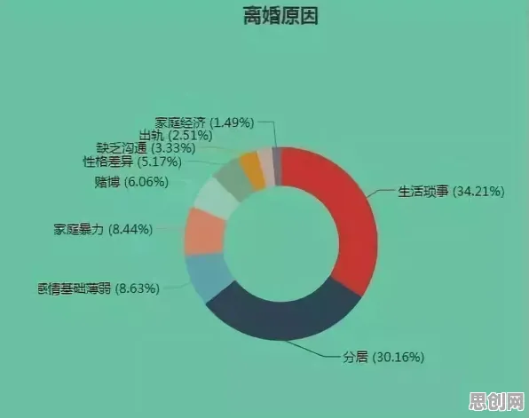 数据揭示，断舍离生活方式的背后，是因果推断在起作用