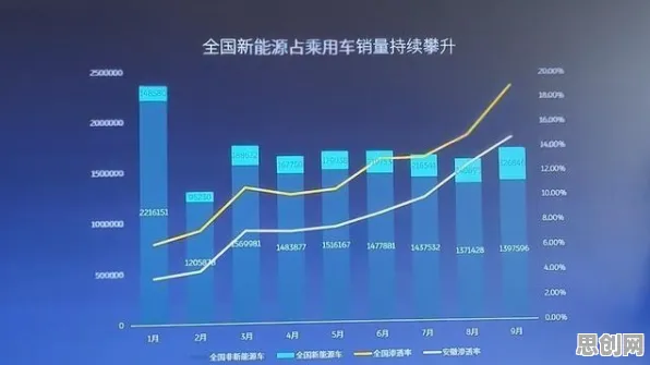 新能源汽车价格战激烈其实有它的道理，量子增强智能早就预测到了