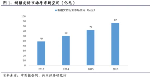 智能金融系统中的安全多方计算，完美解释了生育率持续下降
